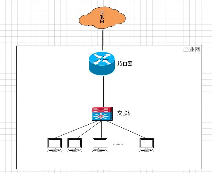 服务器交换机路由器的区别,交换机组建局域网