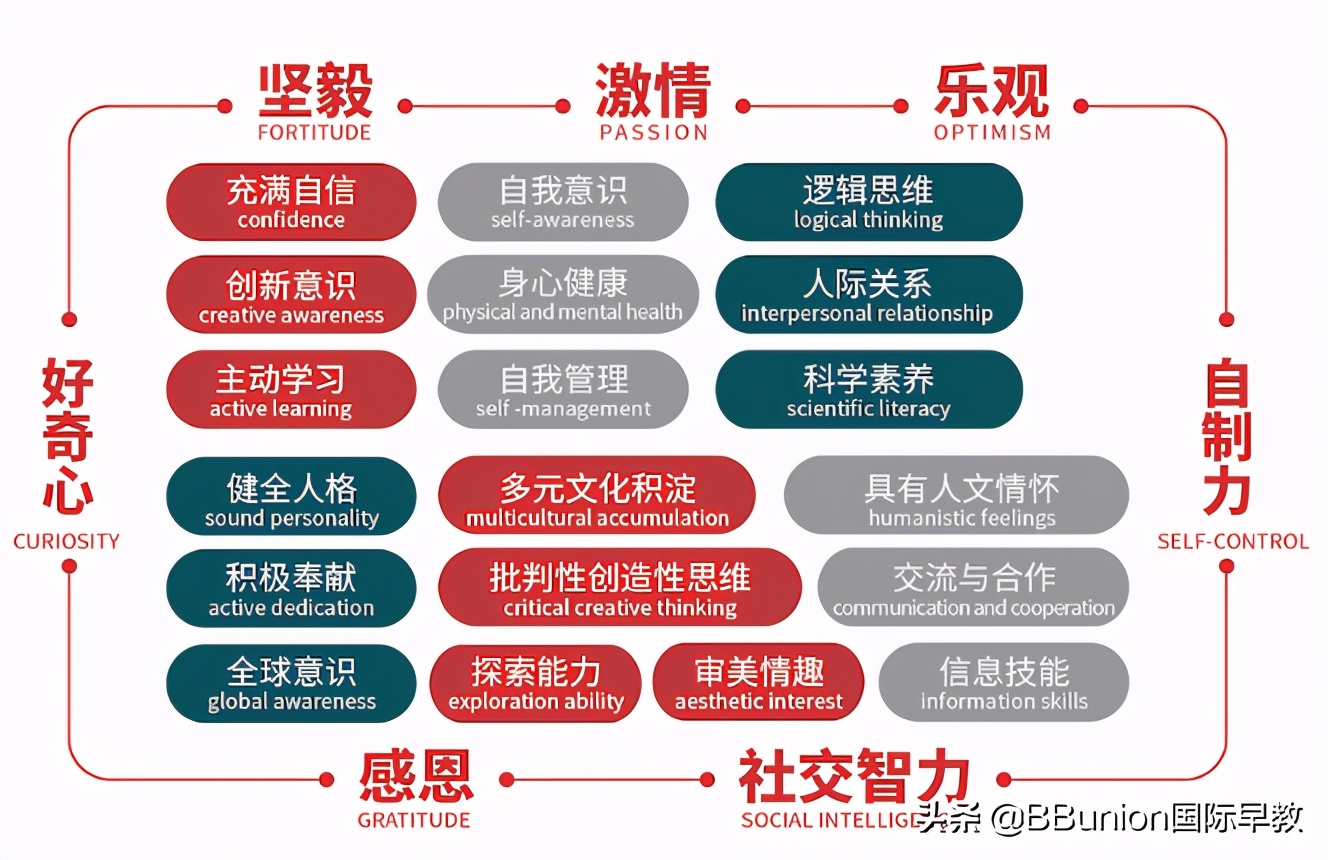 国际早教加盟项目,晨光国际早教加盟