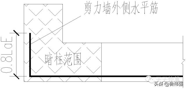 剪力墙平法图口诀,剪力墙平法图