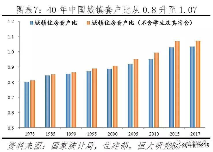 任泽平中国住房存量研究报告,任泽平谈中国房地产长期看人口