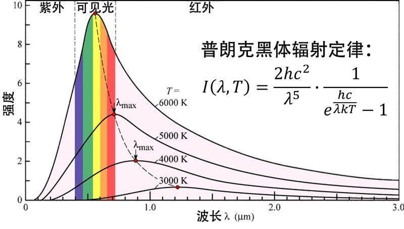 raytek红外测温仪使用说明,测温仪科普