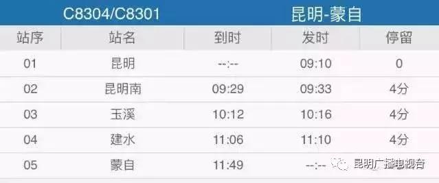 昆明至河口动车什么时候开通,好消息昆明至河口动车恢复开行