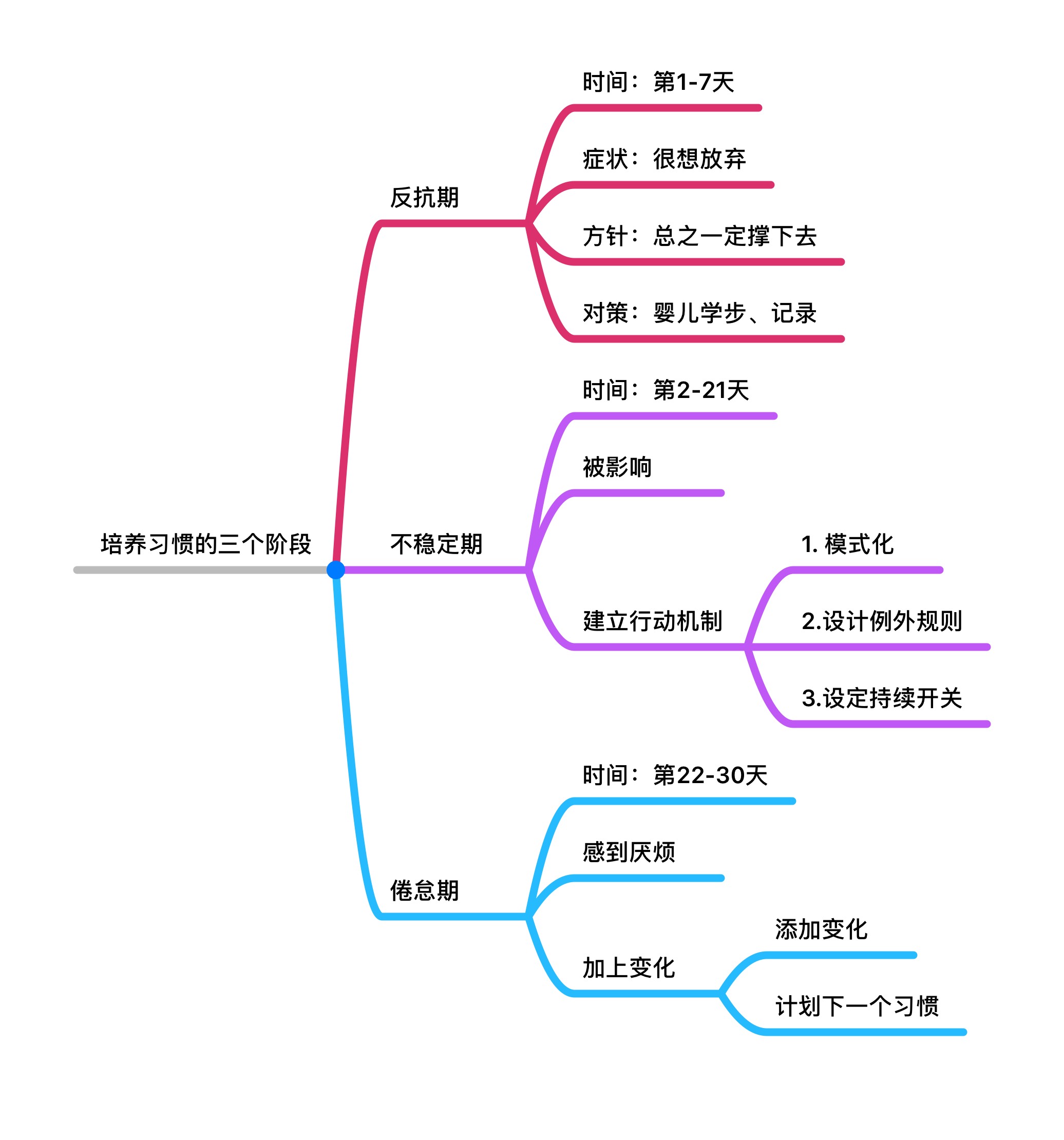 如何改善自信心,增强自信心的三个技巧