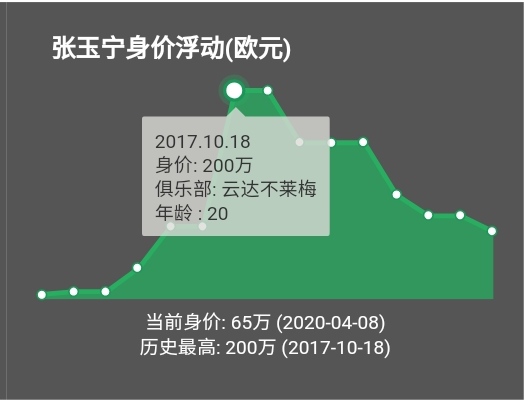 细数中国足球,中国足球年薪千万的球员