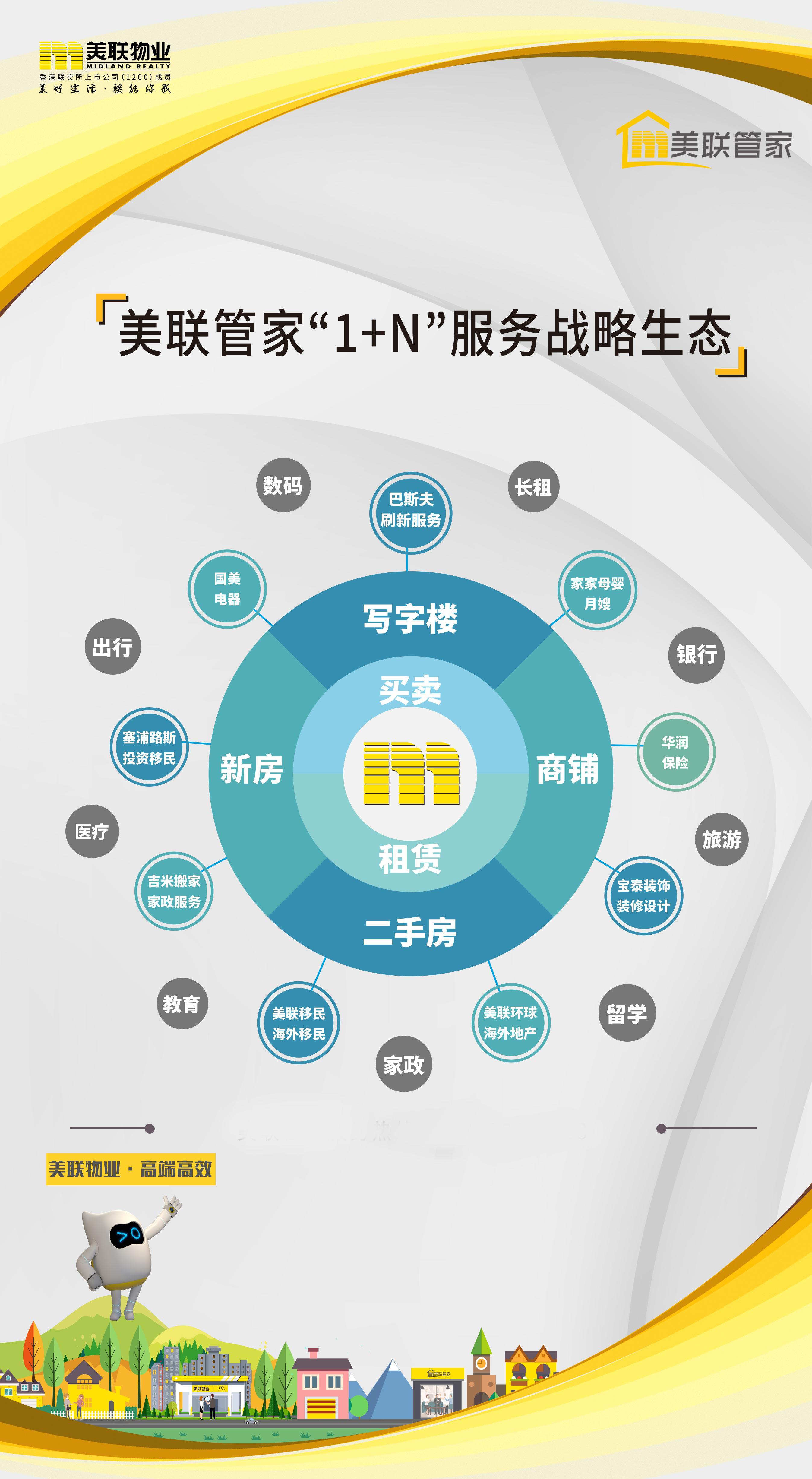 解密美联①｜为什么美联物业能把客户变成朋友？