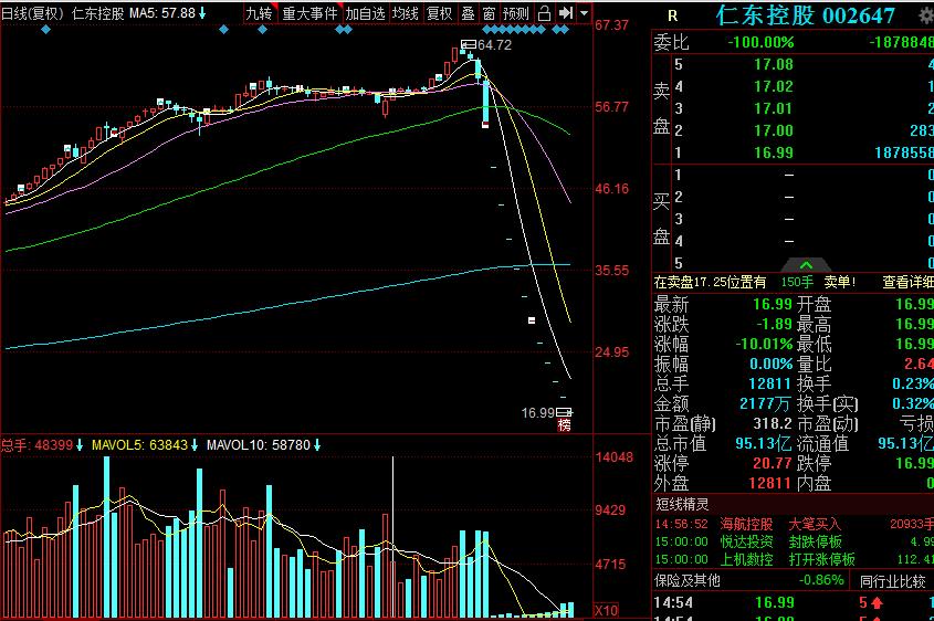 a股连续跳水暴跌反弹,a股连续跳水杀跌反弹