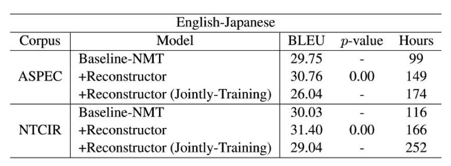 缂栫爜鍣ㄨ瘧鐮佸櫒缁勫悎閫昏緫鐢佃矾,缂栫爜鍣ㄨВ鐮佸櫒鏋舵瀯鏀硅繘