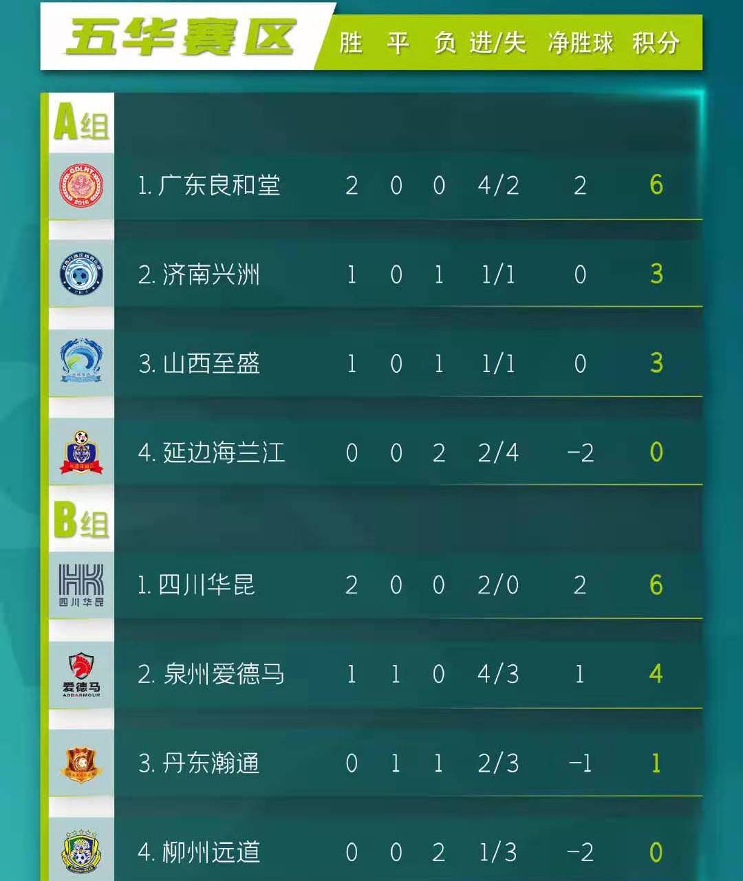 涓啝鍥涘窛鍗庢槅姣旇禌缁撴灉,2021涓箼鍥涘窛鍗庢槅
