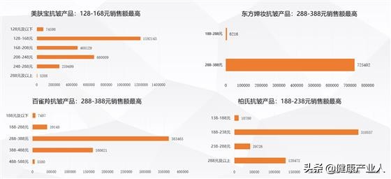 化妆品市场现状分析,老年化妆品市场前景