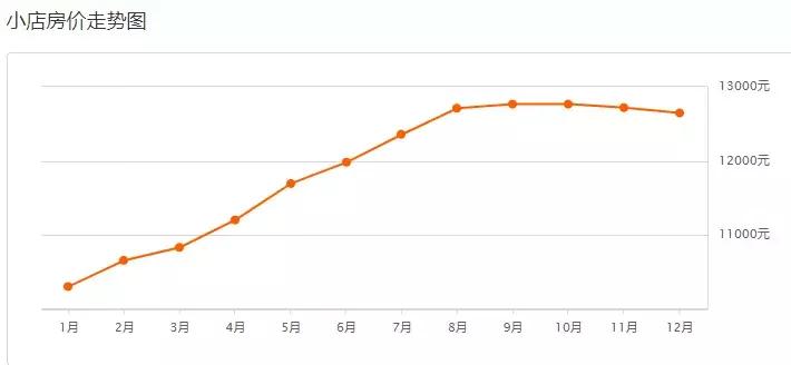长治房价和太原房价,太原房价石家庄房价