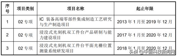 华卓精科晶圆键合,华卓精科浸没式双工作台