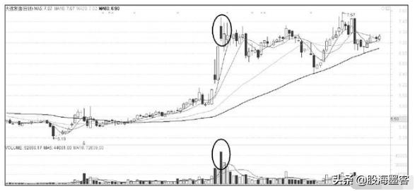 炒股稳赢的最佳交易方法,炒股真正赚钱的是超短线