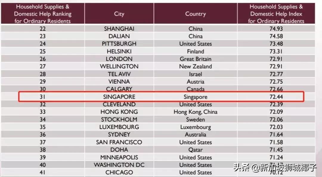 中国游客吐槽新加坡物价很贵,为什么新加坡的物价这么贵