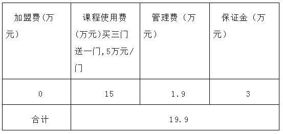 哪个早教加盟品牌比较好,优质早教托育