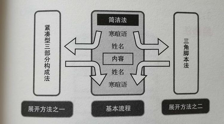 沟通说话技巧10分钟,换位思考与沟通技巧