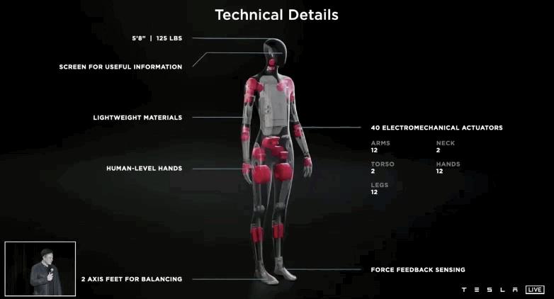 特斯拉人形机器人试用,特斯拉人形机器人即将面市