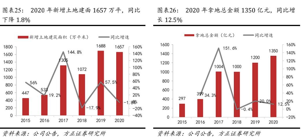 “招保万金”最先掉队的金地，债务千亿能拼回一个TOP10席位吗？
