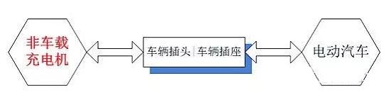 新能源汽车充电桩原理,便携式直流充电桩原理