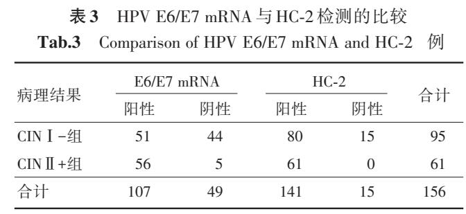 高危型人乳头瘤病毒E6/E7mRNA检测在宫颈癌中的分流意义