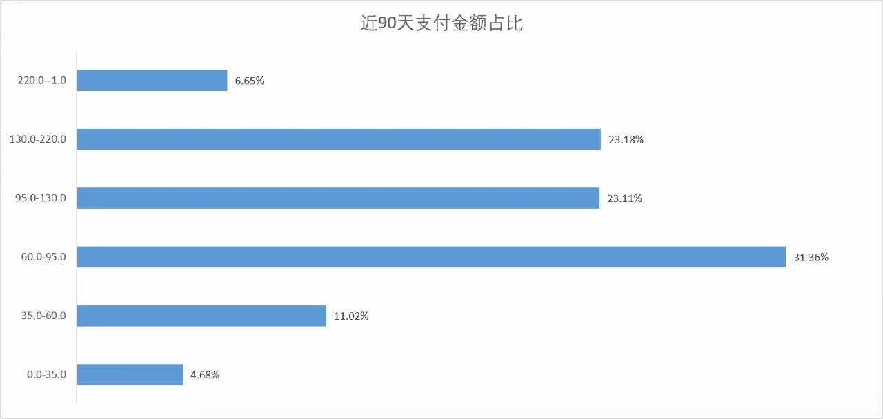 童装关联商品价格分析报告,童装网店市场分析