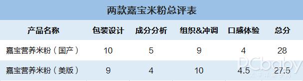 国产嘉宝和美版嘉宝米粉推荐,国产嘉宝米粉介绍