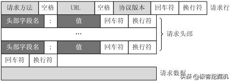 爬虫python入门教程从零开始学,python网络爬虫入门零基础