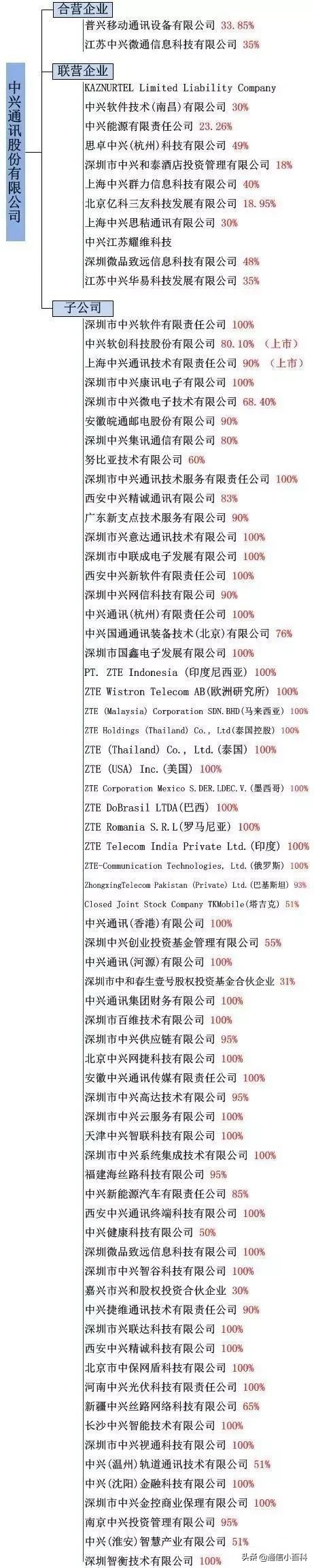 中兴通讯西安研究所是不是国企,中兴通讯最新重要消息是国企吗
