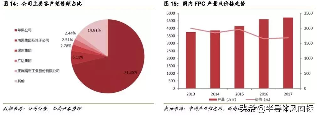 鹏鼎做事难吗,鹏鼎fqc