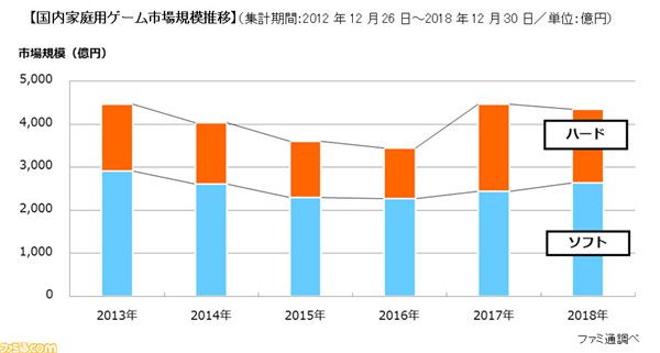 ps4主机上市,ps4主机销量