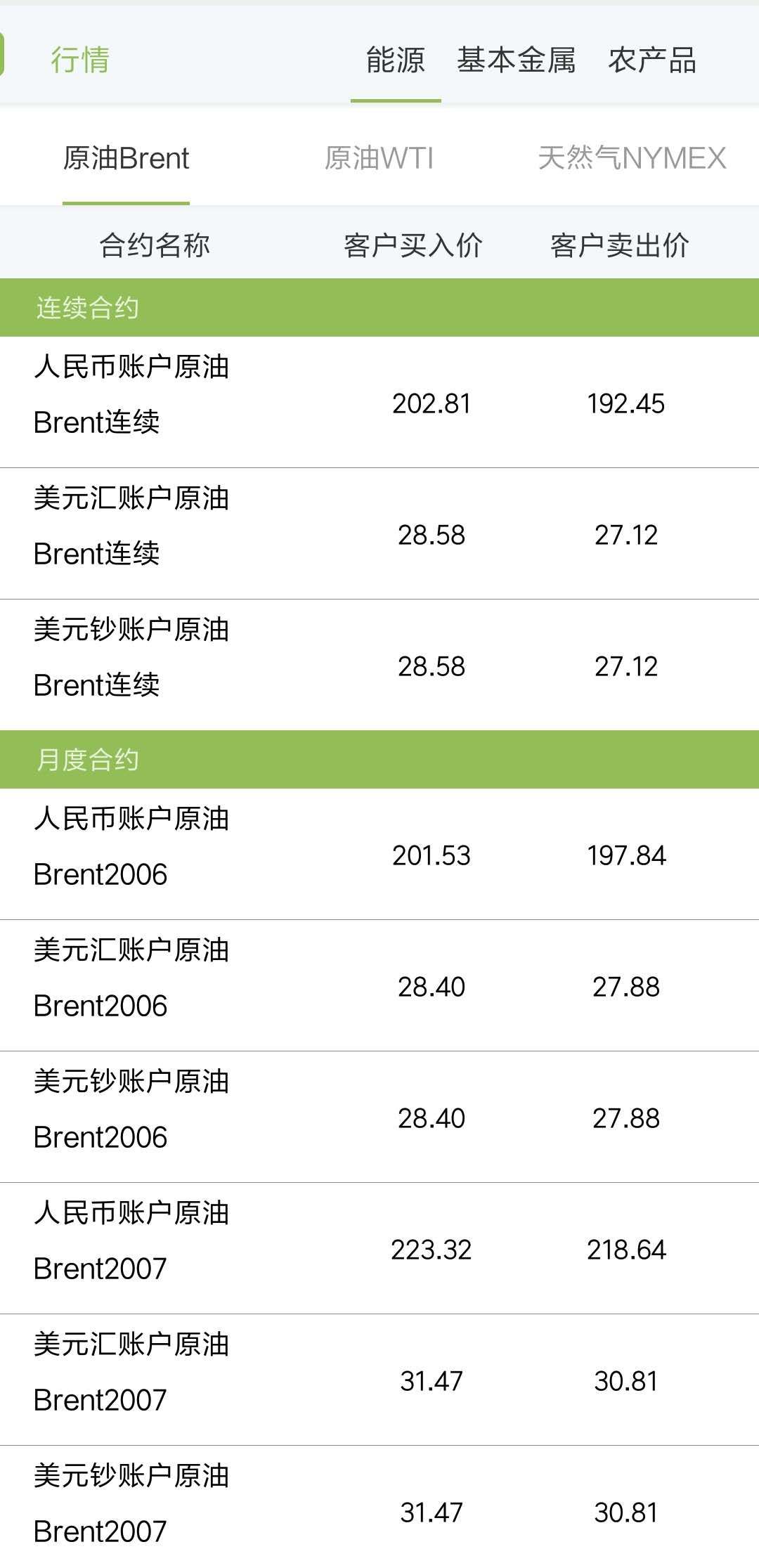 原油投资基础知识普及,原油投资实战技巧