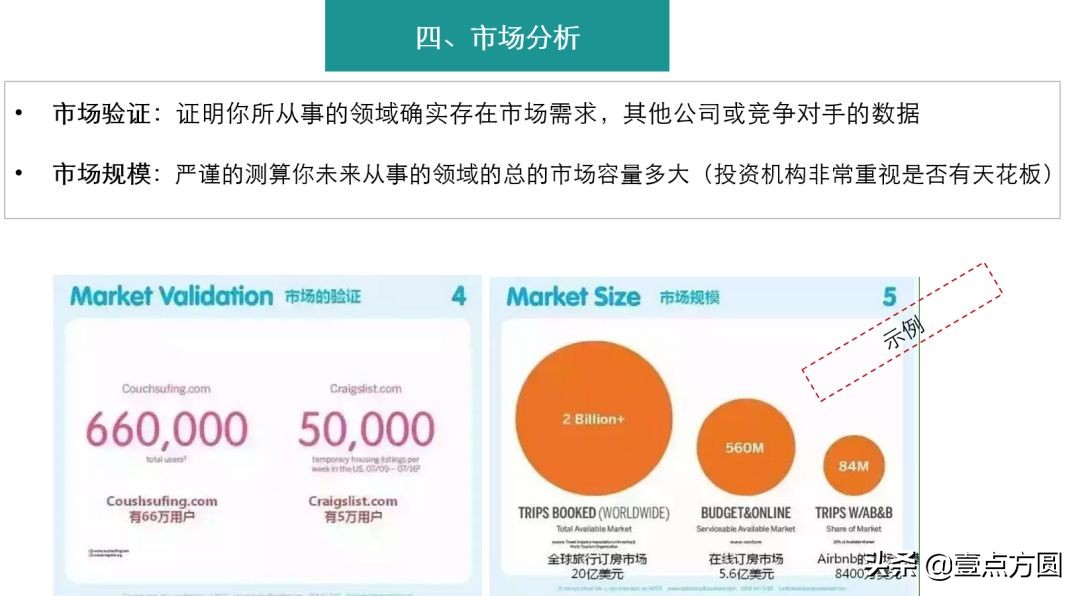 教你写bp打动投资人的商业计划书,bp商业计划书用什么软件