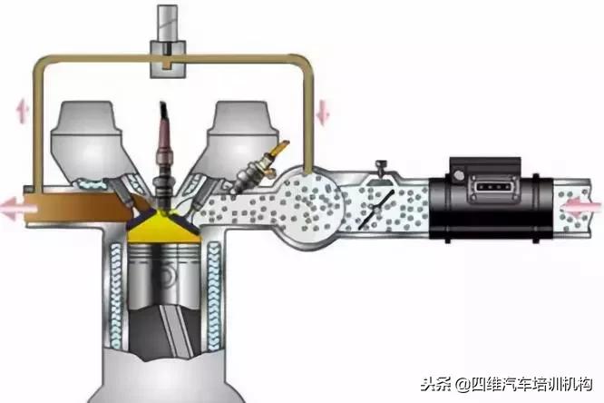 发动机废气再循环的优缺点,p0401检测到egr废气再循环系统泄漏