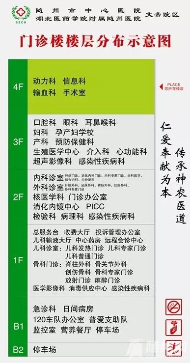 随州市医院开工了吗,湖北随州医院建设