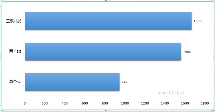 huaweihilink多功能网关,华为路由器hilink组网