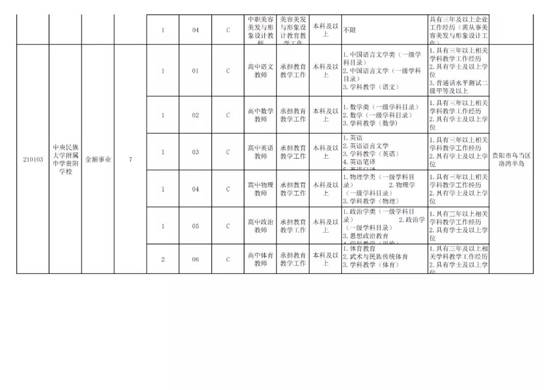 贵阳市2024年有教师招聘吗,贵阳市2024年教师招聘报考人数