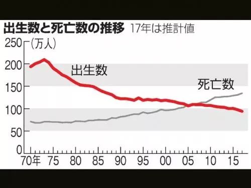 日本公布了“处女率”，并不是你想的那样……