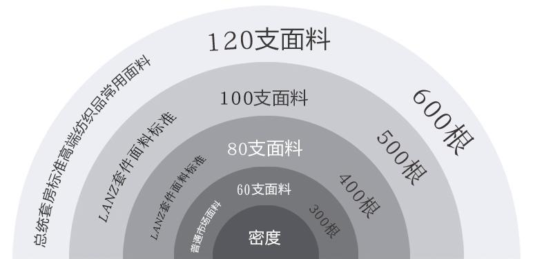 床品怎么选购比较合适,床品怎么选择最合适