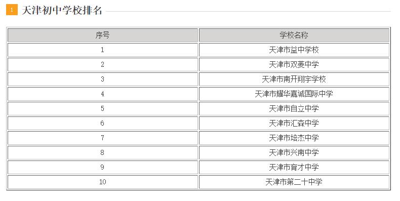 今年红桥区小升初一片区招生计划,红桥区小升初划片一览表