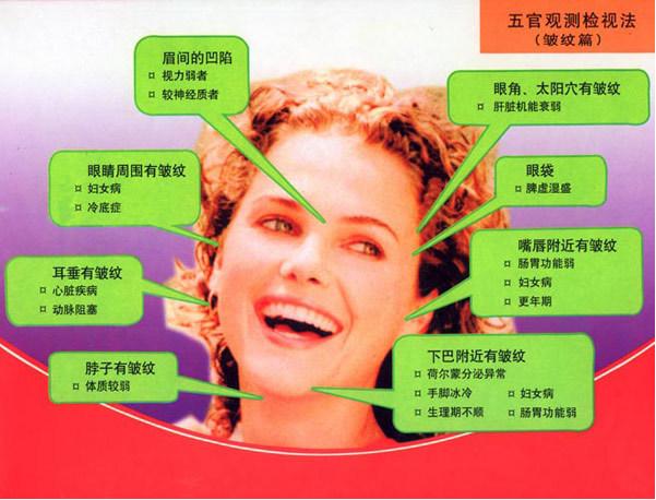 面诊五官与疾病详细讲解,中医面诊小儿五官看健康