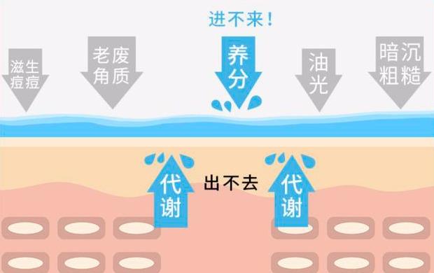 去角质和不去角质的区别,去角质与不去角质的对比