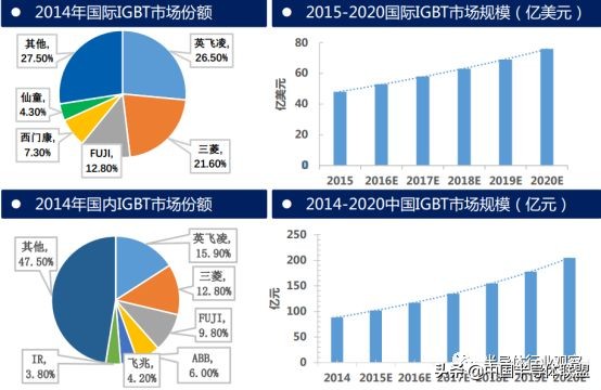深入浅出了解igbt,一文读懂igbt