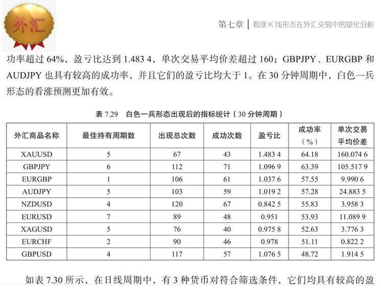 沪深股市指数历年走势图分解,沪深股指k线图2019年
