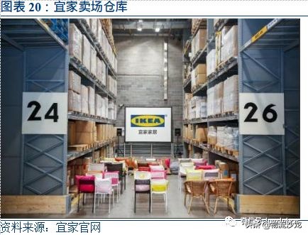 宜家的一站式渠道策略分析,宜家的供应链战略是什么