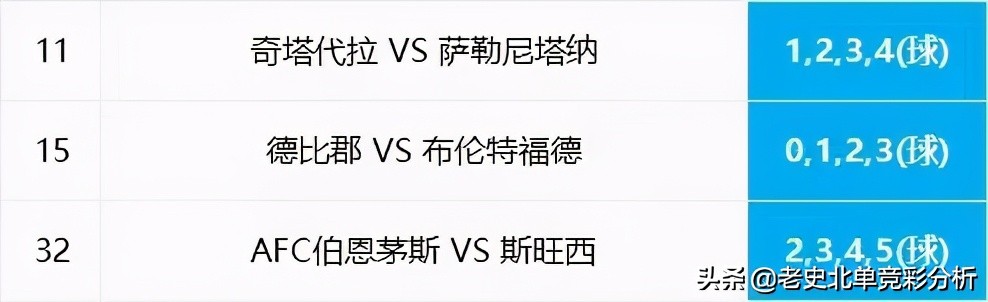 7月16日北单,北单分析