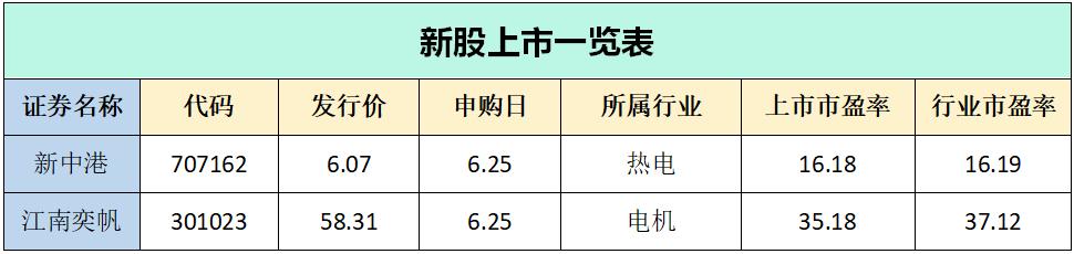 每日创新低的股票还要吗,每天创新低的股票