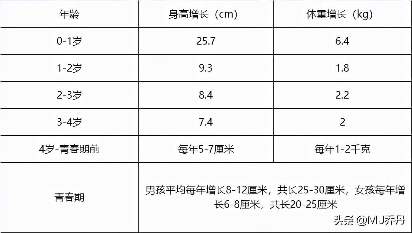 身高管理做得好孩子长高不迷茫,身高管理如何正确测量孩子身高