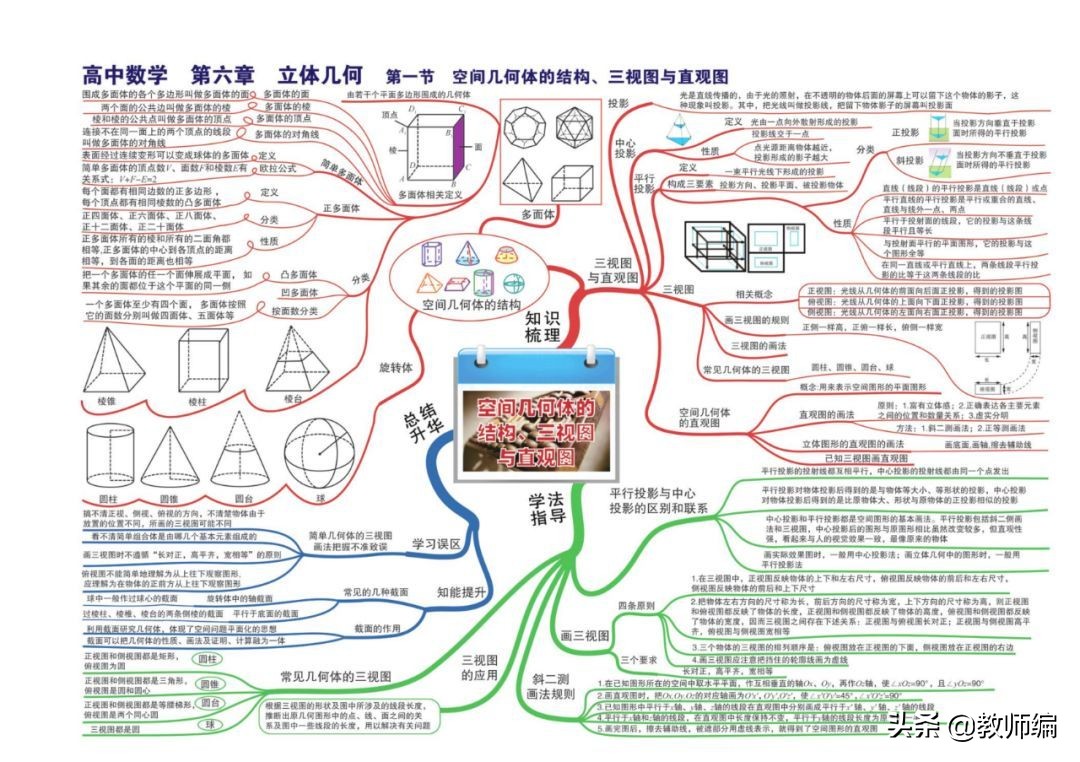 数学全套思维导图,四年级数学第一单元的思维导图