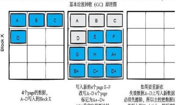 ssd很慢是什么问题,ssd速度变慢的原因