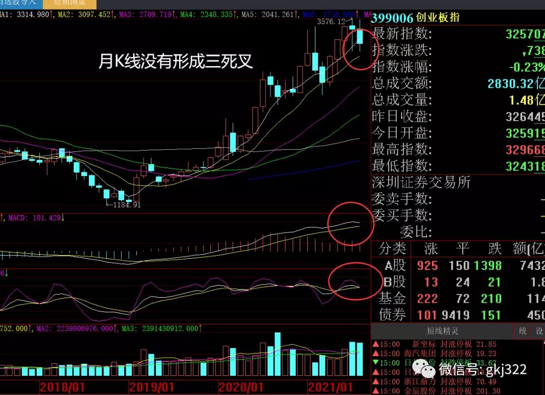 下周股市策略分析免费,下周白酒板块股市行情预测