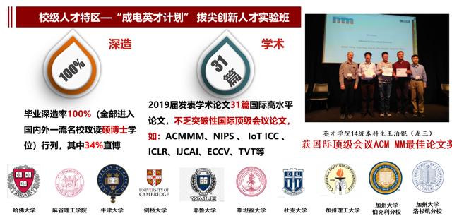 传奇！华为董事长、中国电信董事长、网易创始人，全部毕业于四川这所大学！